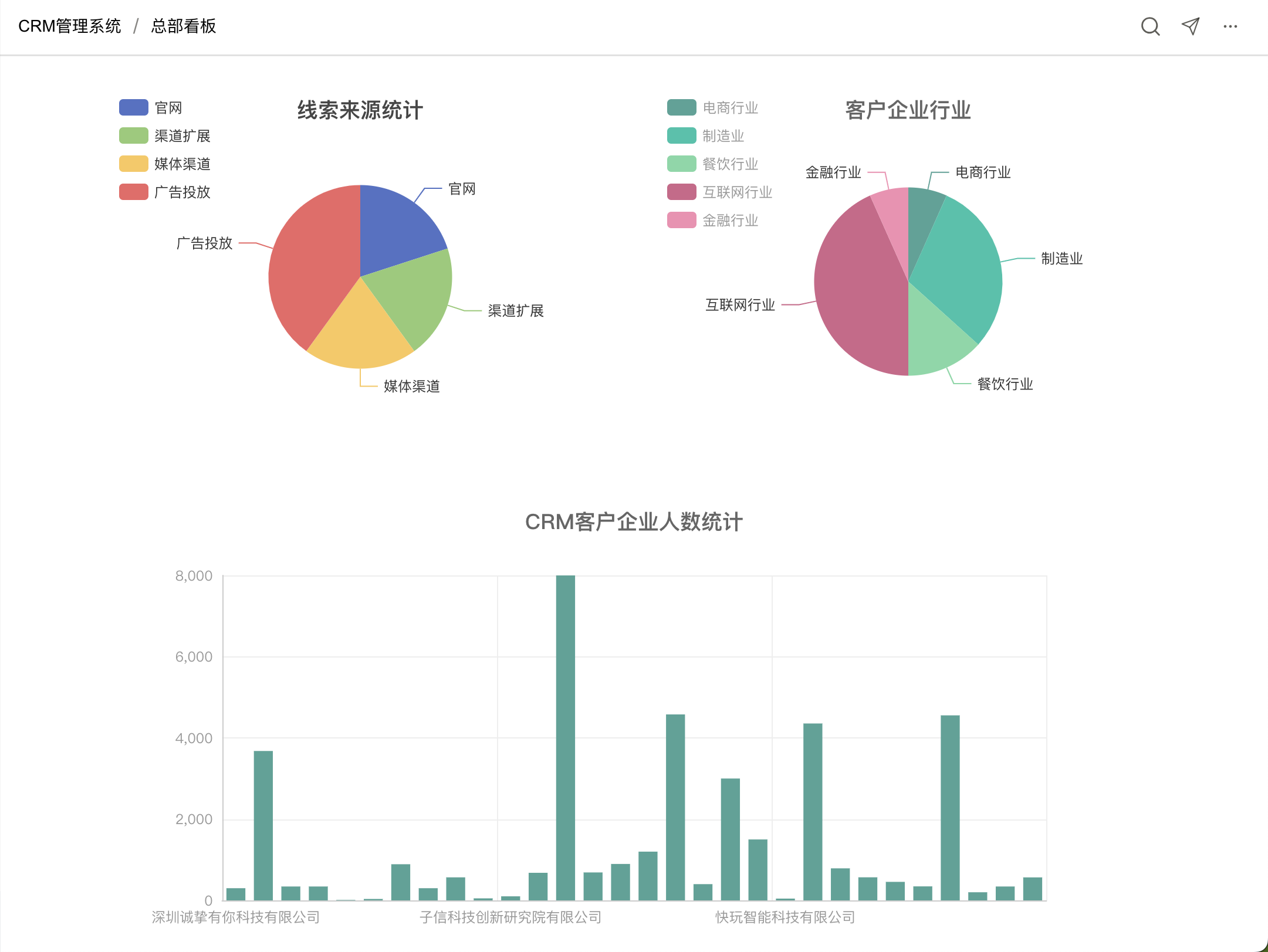 统计BI图表